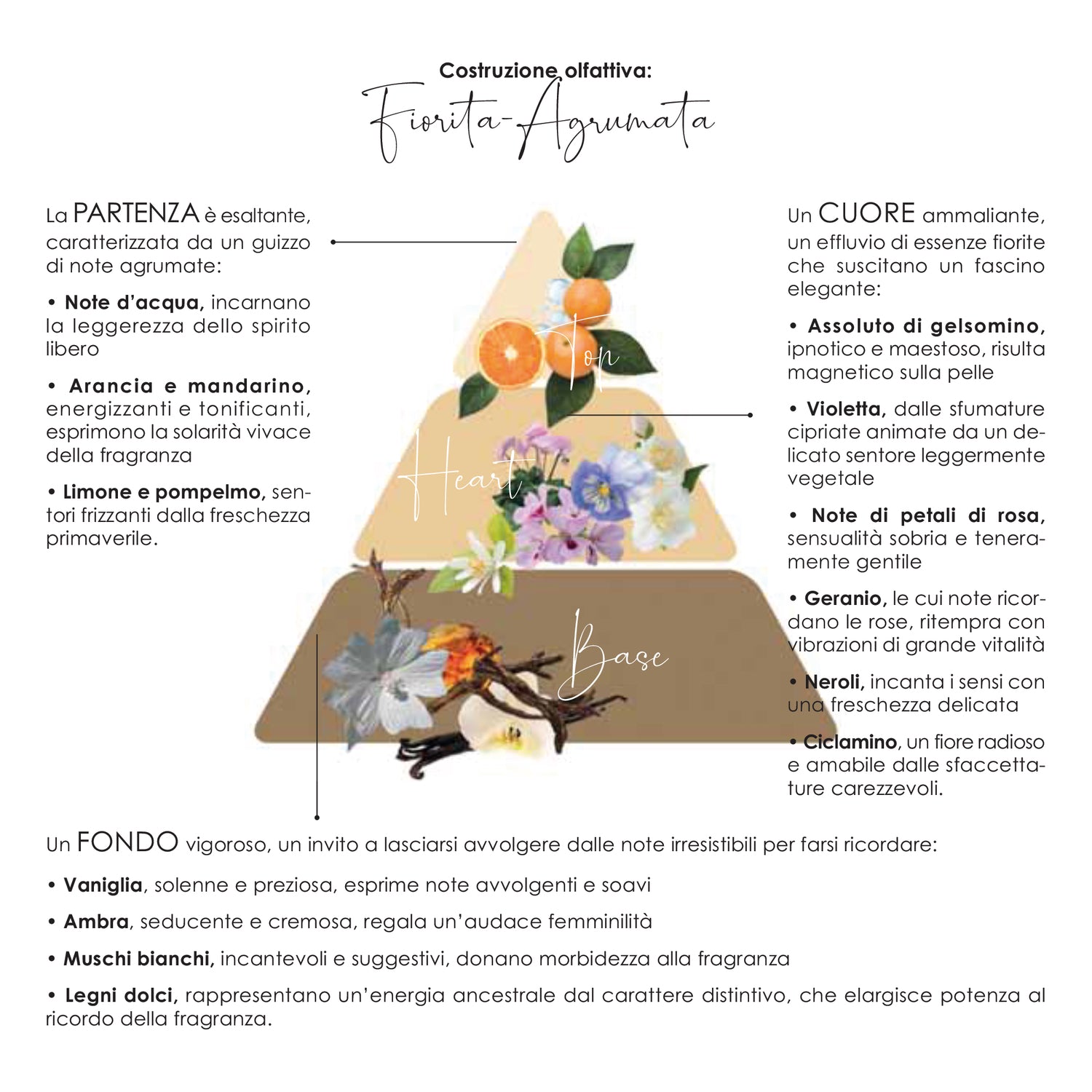 EAU DE PARFUM "EAU D'ÉTÉ" 100ML